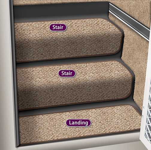 Prest-O-Fit, 5-0072 Prestofit Step Rug Used For Interior Stair Steps